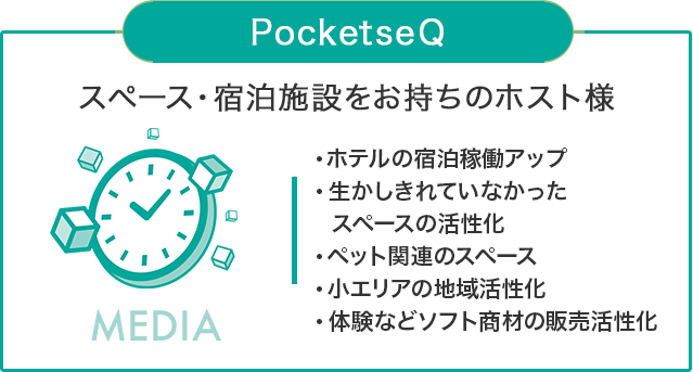 PocketseQ